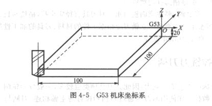 数控铣床G53坐标系