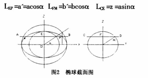 数控铣床宏程序编程