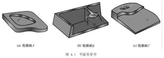 数控铣床的加工范围及使用范围分析