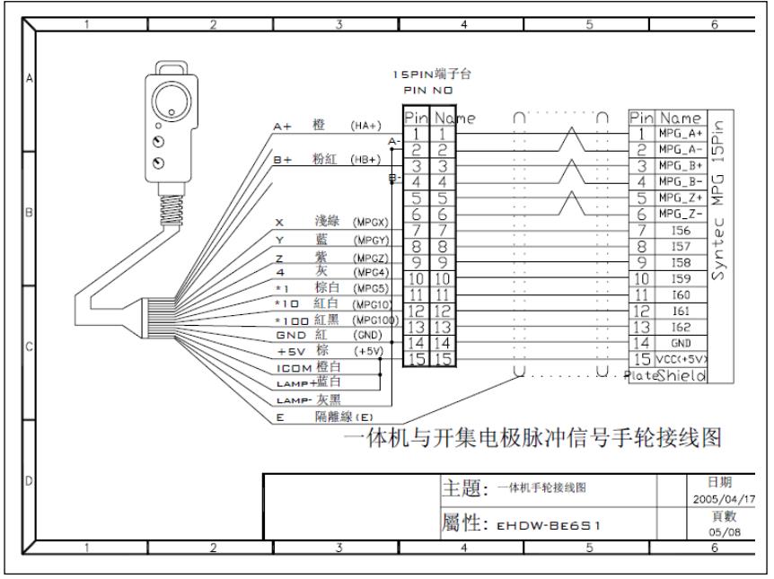 新代手轮接线图