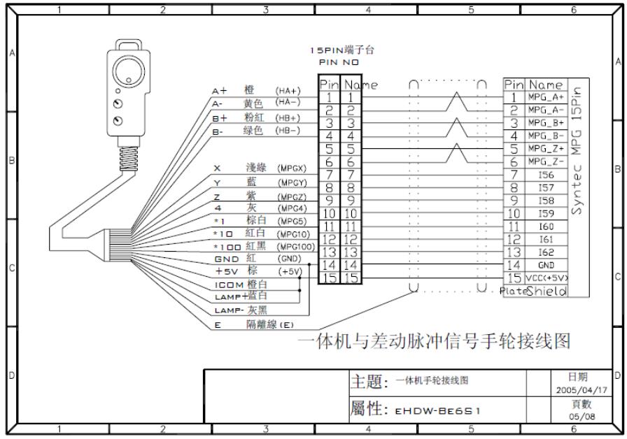 新代手轮接线图