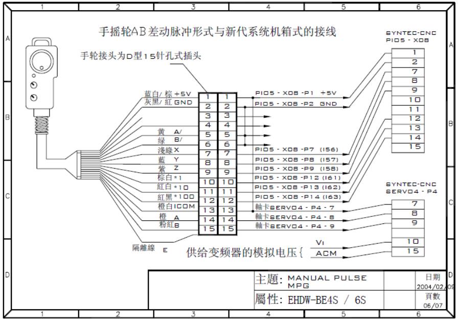 新代手轮接线图