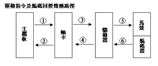 新代系统加工工件尺寸有误差