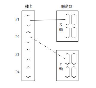 新代系统加工工件尺寸有误差