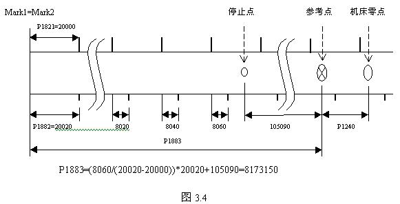 FANUC系统数控铣床返回参考点扭矩法