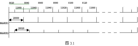 FANUC系统数控铣床返回参考点双MARK法