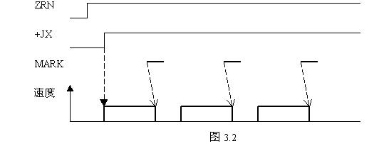 FANUC系统数控铣床返回参考点双MARK法