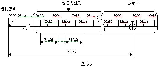 FANUC系统数控铣床返回参考点图示