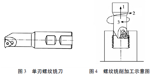 数控铣床螺纹铣削加工示意图